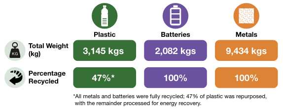 Barts-Health-Case-Study-CiLifecycle