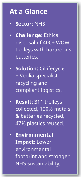 Barts-Health-NHS-Trust-CiLifecycle